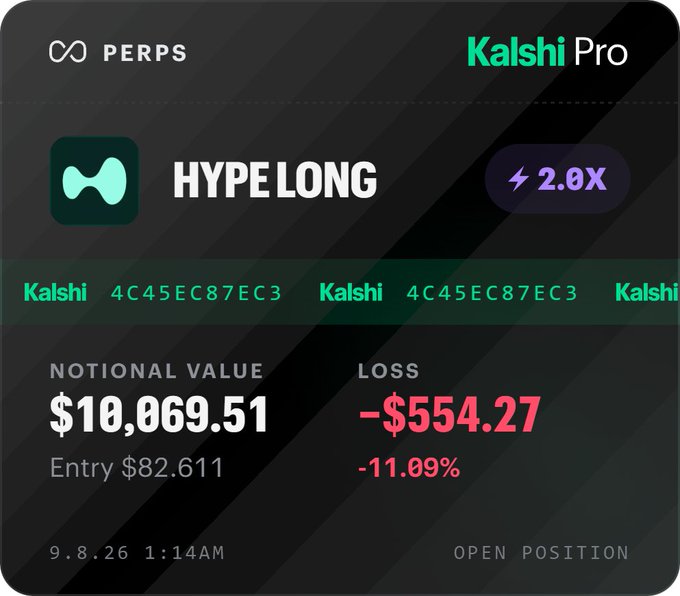 The image shows a Kalshi Pro perpetual futures position card for HYPE LONG with 2.0x leverage, showing a notional value of $10,069.51 and an unrealized loss of -$554.27 (-11.09%) as of 9.8.26 at 1:14 AM, with the open position supporting the user's strategy to dollar-cost average (DCA) into their HYPE long amid pre-Clarity Act and FOMC market uncertainty.