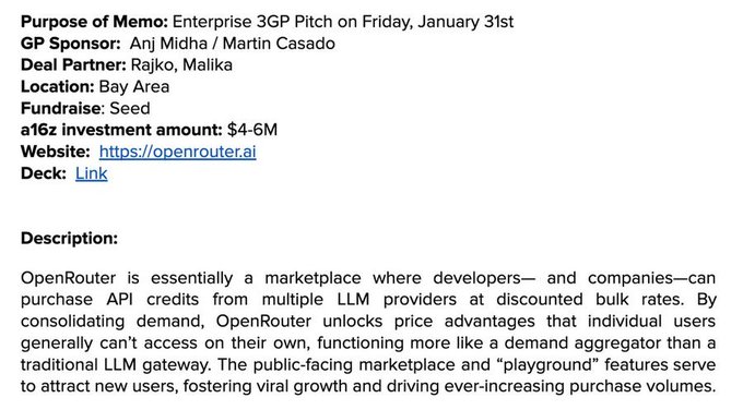 The image shows an Enterprise 3GP Pitch memo for OpenRouter dated January 31st, led by GP Sponsors Anji Midha and Martin Casado with deal partners Rajko and Malika, seeking a $4-6M Seed investment at a16z. The description outlines OpenRouter as an LLM API marketplace where developers can purchase credits from multiple providers at discounted bulk rates, acting as a demand aggregator. The image relates to the post by highlighting the original investment thesis—cheaper access through bulk consolidation—which the commenter argues is actually incorrect, since OpenRouter tokens end up being more expensive than direct API prices.