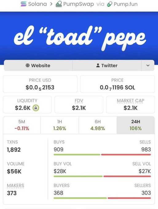 A screenshot of a PumpSwap trading page for the meme coin 'el "toad" pepe', showing a price of $0.000052153, liquidity of $2.6K, and 24H change of 106%.