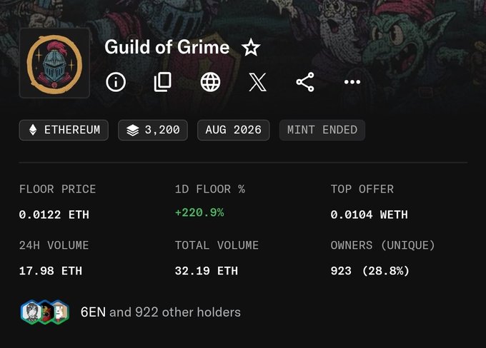 An NFT collection page titled 'Guild of Grime' on Ethereum, showing a supply of 3,200, a floor price of 0.0122 ETH, 24H volume of 17.98 ETH, and 923 unique owners.