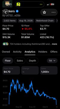 Mobile screenshot of a Robinhood Chain NFT collection page showing a floor price of $4.70, 1D floor change of -35.4%, and a price trend chart over a month.