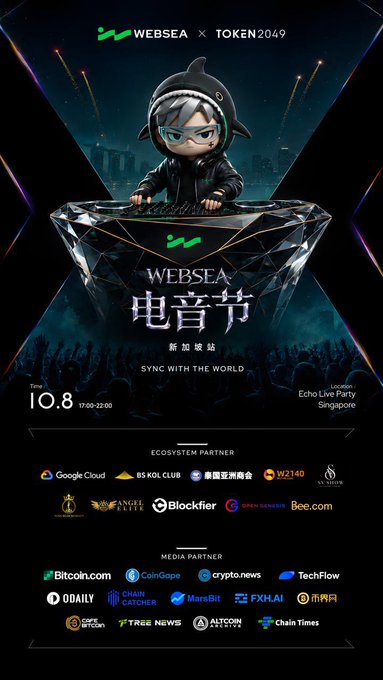 A vibrant promotional poster for the Websea × Token2049 EDM Festival at Echo Live Party in Singapore on October 8 from 5:00-22:00, featuring a stylized DJ mascot, "Sync With The World" tagline, and logos of ecosystem partners like Google Cloud, 85 KOL Club, and Blockfier, along with media partners including Bitcoin.com, CoinGape, crypto.news, and TechFlow—perfectly aligning with the post's invitation to unwind after the conference with music.