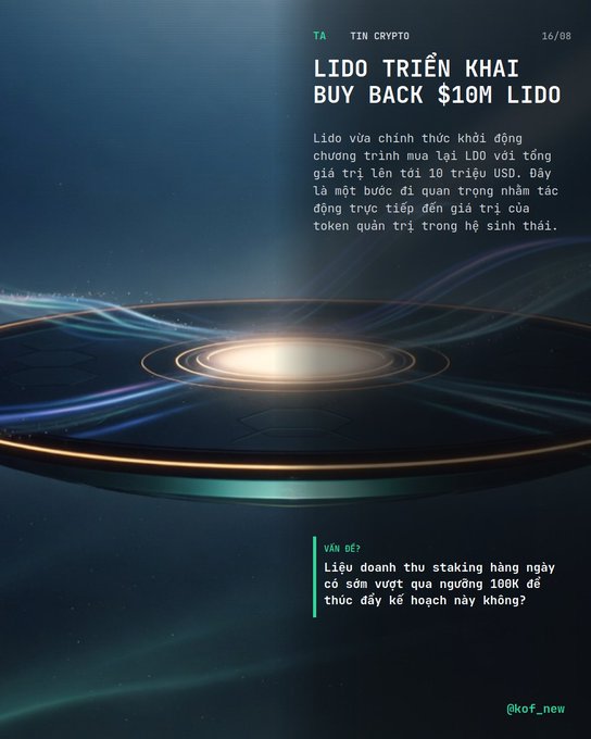 A Vietnamese-language crypto news graphic titled 'LIDO TRIỂN KHAI BUY BACK $10M LIDO' from 'TIN CRYPTO', detailing Lido's buyback program and staking revenue.
