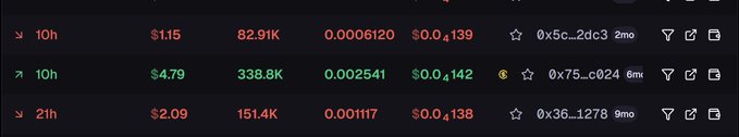 A cryptocurrency or trading dashboard showing three rows with prices ($1.15, $4.79, $2.09), market caps (82.91K, 338.8K, 151.4K), and token contract addresses (0x5c...2dc3, 0x75...c024, 0x36...1278) with varying timeframes (2mo, 6mo, 9mo).