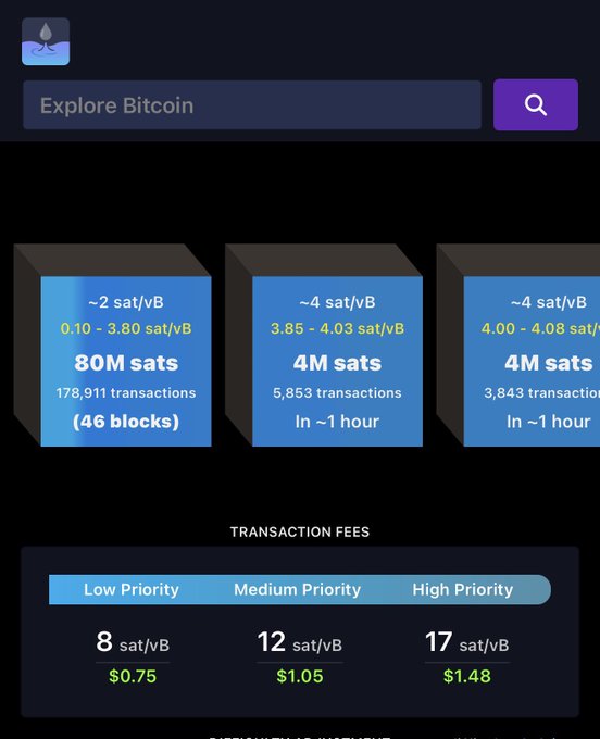 A screenshot of the mempool.marcanotrades.com Bitcoin mempool explorer showing three projected blocks with ~80M sats, 4M sats, and 4M sats in fees, alongside transaction fee estimates of 8 sat/vB (Low), 12 sat/vB (Medium), and 17 sat/vB (High). The image visually reinforces the post's claim that fees are piling up, as the mempool displays high fee rates and large accumulated transaction totals awaiting confirmation.