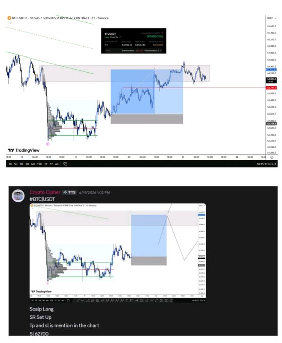 The image shows a screenshot of a trading chart for Bitcoin, with two different charts displayed side by side. The leftmost chart displays the price of Bitcoin over time, while the rightmost chart shows the price of Bitcoin over time with a long-term trendline. Both charts are color-coded to indicate the price movement and direction. The image also includes a caption that reads "#BTC|USDT You were informed about the Grey Box. 4R Booked in my Discord. Soon will take new Scalp. DM me to join." This information is related to the Bitcoin trading chart, as it provides context for the viewer's prior knowledge of the cryptocurrency market.