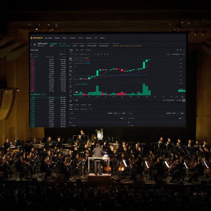 A photograph of an orchestra performing on a stage in a grand hall, with a conductor facing the musicians, while a massive screen above the orchestra displays a Binance trading interface for the XRP/USDT pair, showing a price of 2.8500 USDT, a candlestick chart, and trading metrics.