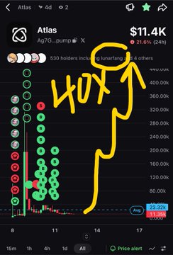 A cryptocurrency tracker screen for the 'Atlas' token on the Bonfida platform showing a 24-hour price drop of 21.6%, with a large yellow hand-drawn arrow and '40X' annotation pointing to a price target.
