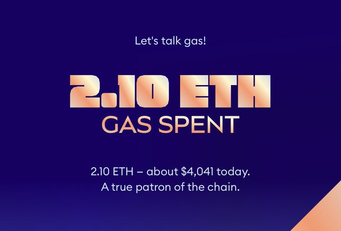 The image displays a bold graphic with the text "Let's talk gas!" above a large "2.10 ETH GAS SPENT" headline on a dark purple background, with smaller text noting "2.10 ETH – about $4,041 today. A true patron of the chain." It humorously highlights the user's shock at MetaMask revealing they have spent 2.10 ETH (roughly $4,041) on transaction fees over time, matching their post expressing dismay at the staggering gas cost total.