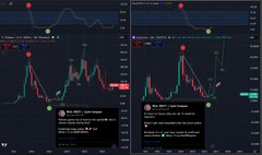 Trading charts showing cryptocurrency or stock price movements with red and green candlestick patterns and small Twitter/X post previews visible at the bottom.