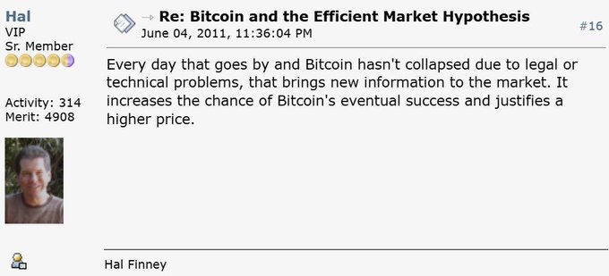 The image shows a screenshot of a message posted by someone named Hal Finney. The message reads "ON THIS DAY IN 2011: Hal Finney said every day Bitcoin survives without collapsing increases its chances of success and justifies a higher price." This statement is related to the content in the image, which features an illustration of a man's face with the text "ON THIS DAY IN 2011: Hal Finney said every day Bitcoin survives without collapsing increases its chances of success and justifies a higher price." The message seems to be discussing the current state of Bitcoin as it relates to the market.