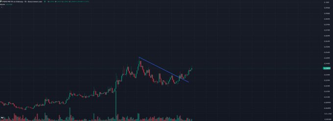 A candlestick chart of $PONS/USDT on Binance shows a descending wedge or resistance breakout pattern, with the price recently breaking above a downward-sloping blue trendline and reaching new highs—a technical signal that aligns with the post's claim of it being a "blue chip in the making."