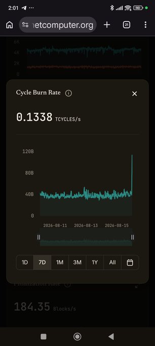 A mobile browser screenshot of letcomputer.org displaying a 'Cycle Burn Rate' metric of 0.1338 TCYCLES/s with a line graph showing activity spikes over a recent timeframe.