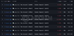 A heavily blurred dark image showing what appears to be a data table or spreadsheet with multiple rows and columns. Faint text suggests the header row contains category labels, with numerical data entries below, though the extreme blur makes specific details unreadable.