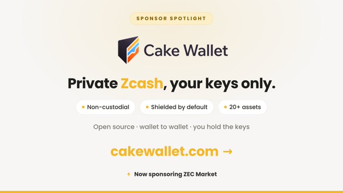 A sponsor spotlight advertisement for Cake Wallet featuring their logo and the tagline 'Private Zcash, your keys only,' highlighting features like non-custodial, shielded by default, and 20+ assets, with the website cakewallet.com and a note about now sponsoring ZEC Market.