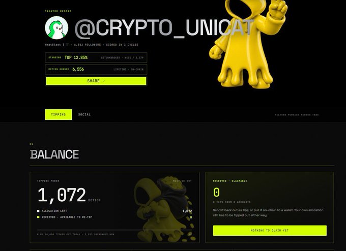 The image shows a user dashboard for "CRYPTO_UNICAT" on the TipMotion/TipFi platform, displaying 6,556 $MOTION staked for a TOP 12.85% yield and a current tipping power balance of 1,072 $MOTION, illustrating the creator's earnings and claimable rewards referenced in the post.