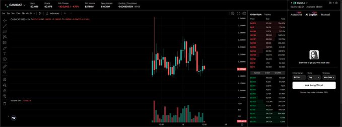 TradingView chart for CANDY/CAD showing price action with Bollinger Bands and an order book panel on the right.