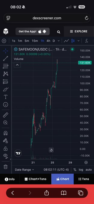 A mobile browser screenshot from dexscreener.com shows the 1-hour price chart for the SAFEMOON/USDC cryptocurrency pair, displaying a price of 131.60K.