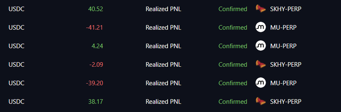 A trading results dashboard on Variational.io showing six confirmed Realized PNL entries in USDC across MU-PERP and SKHY-PERP positions, with gains of 40.52, 4.24, and 38.17 (in green) offset by losses of -41.21, -2.09, and -39.20 (in red). The image illustrates the outcomes of the Relative Pair Strategy test on a long/short MU and SKHY portfolio mentioned in the post.
