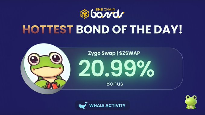 A promotional graphic titled 'HOTTEST BOND OF THE DAY!' for BNB Chain bonds, highlighting Zygo Swap ($ZSWAP) with a 20.99% bonus and a frog mascot.