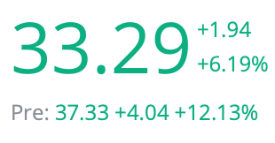 The image shows a stock ticker with a current price of 33.29 (+1.94, +6.19%) and premarket data of 37.33 (+4.04, +12.13%), visually reinforcing the +12.13% premarket surge mentioned in the accompanying post about $BOT.