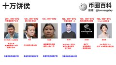 The image features a poster with six different photos of people's faces arranged vertically against a white background. The text on the poster includes Chinese characters that translate to "Children's Day is coming up soon. Encyclopedia has prepared a special gift for Da Hongfei @dahongfei, the first person in China's public chain & the Hou of 100,000 pancakes." This suggests that the poster is promoting an event or activity related to children's day and possibly includes information about a special gift or recognition given to Da Hongfei.