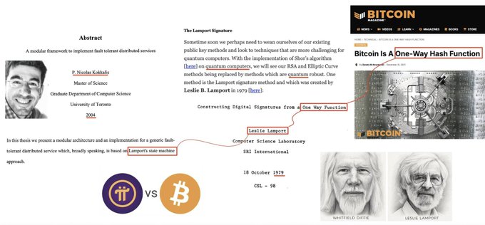 The image highlights Nicolas Kokkalis’s 2004 thesis on a “fault-tolerant distributed services” framework, with references to “Lamport’s state machine” and the “One-Way Function” used in Bitcoin’s hashing. It also shows Bitcoin Magazine’s “Bitcoin Is A One-Way Hash Function,” portraits of Whitfield Diffie and Leslie Lamport, and notes Lamport’s 1979 work and the 1982 “Byzantine Generals Problem.”