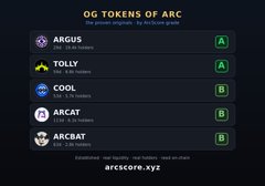A leaderboard screenshot titled "OG TOKENS OF ARC" listing player scores including ARGUS, TOLLY, COOL, ARCAT, and ARCBAT, with grades A and B displayed, credited to arcscore.xyz.