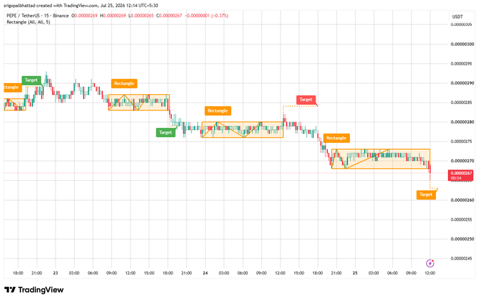 A TradingView financial chart for PEPE/USDT with a 'Rectangle' technical analysis, showing targets and price action over a 15-minute timeframe.