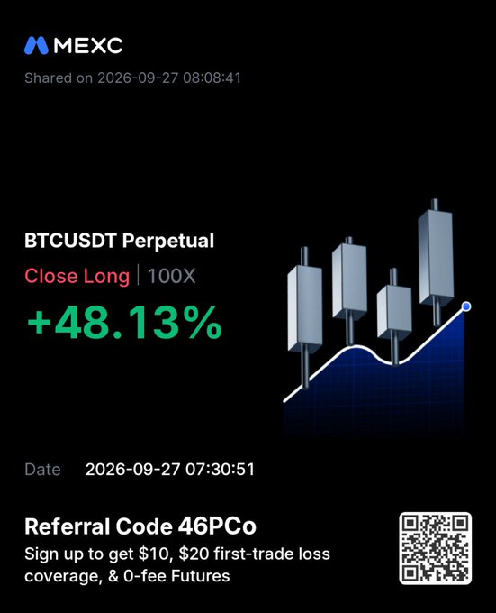 A MEXC promotional graphic showing a BTCUSDT Perpetual 'Close Long' position at 100X leverage with a +48.13% gain, dated 2026-09-27, featuring referral code 46PCo.