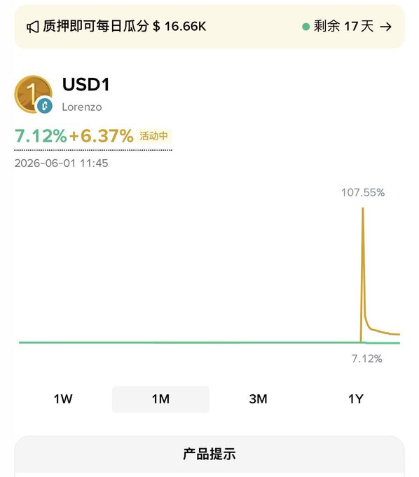 A screenshot from a mobile device showing a graph displaying trading data for the cryptocurrency, Bitcoin (BTC). The y-axis shows the change in value over time, with peaks indicating gains and valleys representing losses. The x-axis represents the number of days or months since the start of the period shown on the screen. The title indicates it is about the trading of Bitcoins, with the currency symbol being "btc". The graph displays that Bitcoin has experienced a decline in value over this time frame.