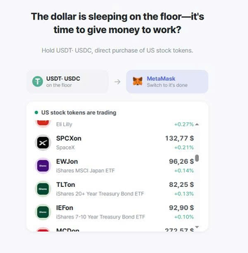 A financial app screenshot with the headline 'The dollar is sleeping on the floor—it's time to give money to work?' promoting USDT-USDC holding on MetaMask, displaying US stock tokens including ELILLY (+0.27%), SPCXon SpaceX (+0.21%, $132.77), EWJon iShares MSCI Japan ETF (+0.14%, $96.26), TLToon iShares 20+ Year Treasury Bond ETF (-0.13%, $82.25), IEFon iShares 7-10 Year Treasury Bond ETF (+0.10%, $92.90), and MCPon ($272.57).