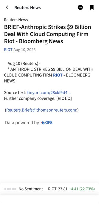 A Reuters News brief announces that Anthropic struck a $9 billion deal with cloud computing firm Riot (RIOT), sending the stock up 22.73% to $23.81—poking fun at the post's "Can't believe it's not $IREN" joke by highlighting Riot as the unexpected big winner of an AI cloud deal.