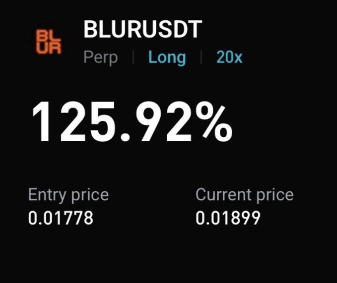A screenshot of a perpetual futures trading position showing a 20x leveraged long on BLURUSDT, currently up 125.92% with an entry price of 0.01778 and a current price of 0.01899, reflecting strong gains on the $BLUR token.