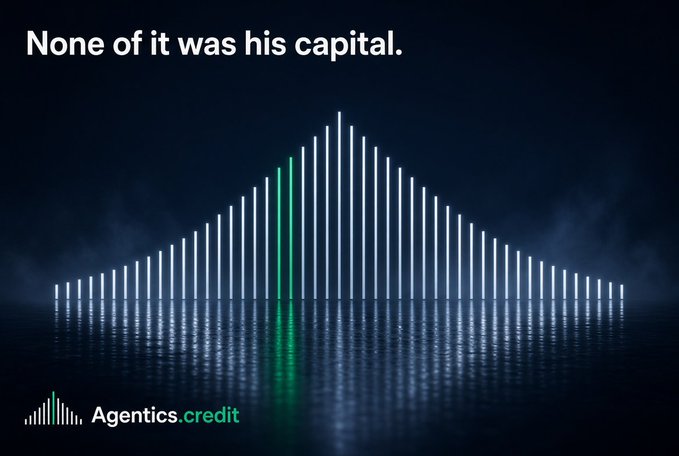 An Agentics.credit advertisement featuring the text 'None of it was his capital.' above a similar triangular bar-graph visualization with a highlighted green bar, set against a dark background with the logo at the bottom.
