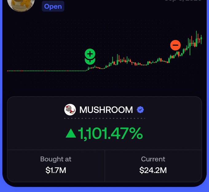 A trading chart showing 'MUSHROOM' up 1,101.47%, bought at $1.7M and currently valued at $24.2M, marked 'Open.'