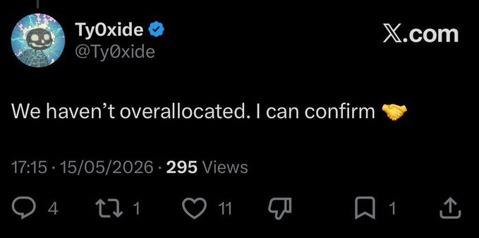 A tweet from Ty0xide (@Ty0xide) on X.com reading "We haven't overallocated. I can confirm" with a handshake emoji, posted on 15/05/2026 with 295 views.