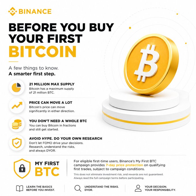 A Binance educational infographic titled "Before You Buy Your First Bitcoin" featuring a large 3D Bitcoin coin on a podium, highlighting key facts: a 21 million BTC maximum supply, volatile price movements, fractional ownership availability, and encouragement to avoid hype and conduct personal research (DYOR), along with their "My First BTC" campaign offering 7-day price protection for first-time users—visually reinforcing the post's emphasis on understanding Bitcoin's fundamentals before purchasing.