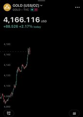 A financial chart displays the price of Gold (US$/OZ) at $4,166.116, showing an increase of $88.526 or +2.17% for the day. The image contrasts the tangible, rising value of traditional gold against the post's message about the U.S. needing to embrace decentralized cryptocurrency blockchain technology.