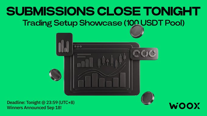 A green promotional graphic for WOOX announcing 'SUBMISSIONS CLOSE TONIGHT' for a Trading Setup Showcase with a 100 USDT pool, featuring a 3D trading dashboard graphic, with a deadline of tonight at 23:59 (UTC+8).