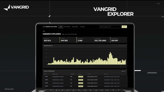 A laptop displaying the Vangrid Explorer dashboard, which shows analytics including a bar chart and statistics like '923 913 TRANSACTIONS' and '231,730 USDC'.