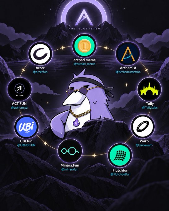A dark purple 'ARC ECOSYSTEM' infographic featuring a cartoon penguin character surrounded by circular logos for projects including Arcer, arcpad.meme, Archemist, ACT FUN, Tolly Labs, UBI.fun, Warp, Minara.Fun, and Flutchfun.