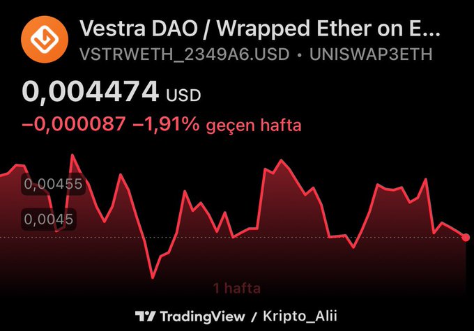 A TradingView chart displays the price of Vestra DAO / Wrapped Ether on Ethereum (VSTRWETH_2349A6.USD • UNISWAP3ETH) at 0.004474 USD, showing a weekly decline of -1.91% (-0.000087), credited to 'Kripto_Alii'.