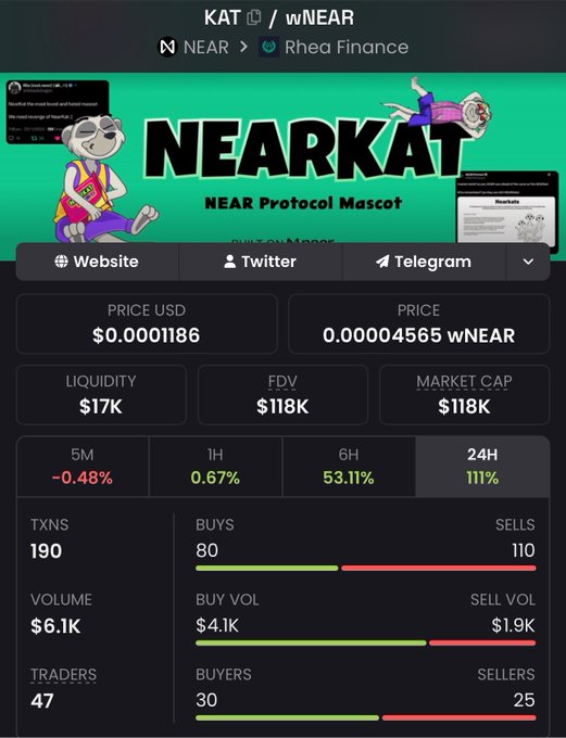 A cryptocurrency tracking webpage for KAT (NEARKAT) token showing price of $0.0001186, market cap of $118K, and various trading statistics.