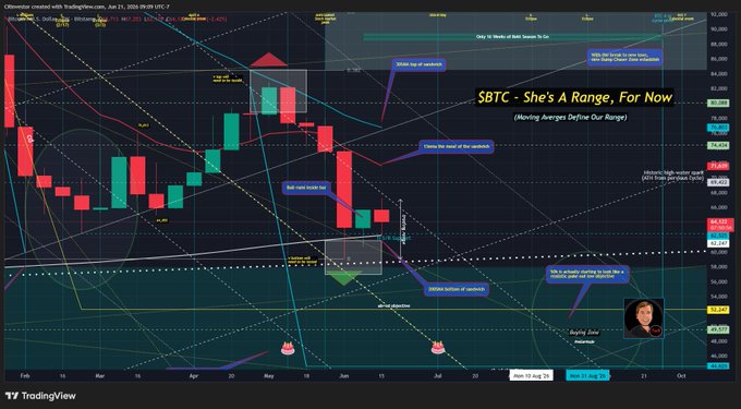 The image displays a technical chart with Bitcoin symbols, including the top Bitcoin symbol at the center of the screen. The chart appears to be discussing Bitcoin price trends over time. The chart also features labels indicating the months and months between points on the graph, along with other relevant information about the chart's context. In addition to this, there are a few words visible that provide an explanation related to the chart.