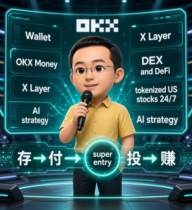 A cartoon man with glasses speaks into a microphone in front of a futuristic OKX-branded display featuring the company's expanded ecosystem: Wallet, OKX Money, X Layer, DEX and DeFi, tokenized US stocks 24/7, and AI strategy, alongside a Chinese caption reading "存→付→投→赚" (Save→Pay→Invest→Earn) centered on a "super entry" hub—visually reinforcing the post's point that OKX has evolved far beyond a Bitcoin exchange into a comprehensive multi-service crypto platform.