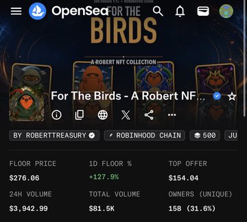 OpenSea marketplace listing for "For The Birds" by RobertTreasury on Robinhood Chain, showing a 500-minted NFT collection with a floor price of $276.06, +127.9% gain, and 158 unique owners (31.6%), directly illustrating the post's pitch about a rare RH NFT collection with limited supply.