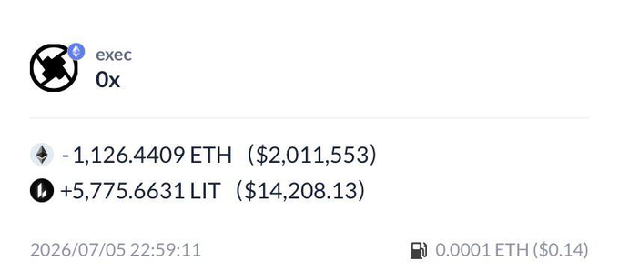 A cryptocurrency wallet transaction screen showing an "exec" function call on address 0x, with -1,126.4409 ETH ($2,011,553) and +5,775.6631 LIT ($14,208.13), dated 2026/07/05.