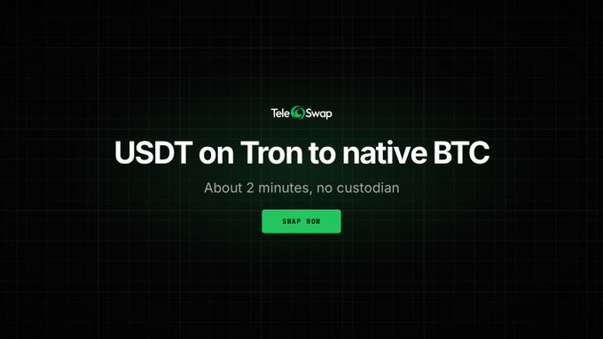 A TeleSwap webpage promotes “USDT on Tron to native BTC” with the subtitle “About 2 minutes, no custodian” and a green “SWAP NOW” button.