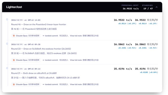 The image shows a leaderboard from Lighter.fast displaying three recent draws with hash rates of 26.9532 tx/s, 26.5062 tx/s, and 25.4196 tx/s, along with standing rank "19 / 47". This relates to the post's mention of only 47 validators in an 85,000U prize pool and a personal ranking of 19, confirming the user's current standing among competitors.